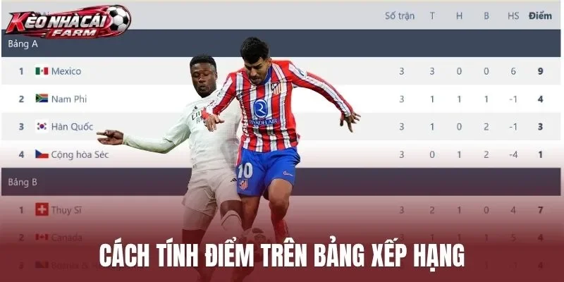 Cách tính điểm trên bảng xếp hạng