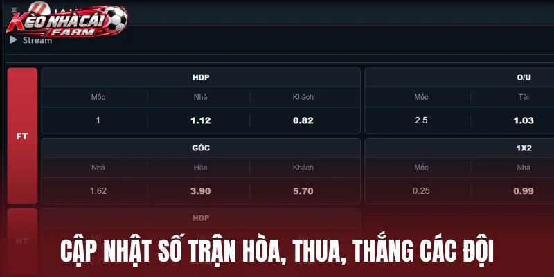 Cập nhật số trận hòa, thua, thắng các đội