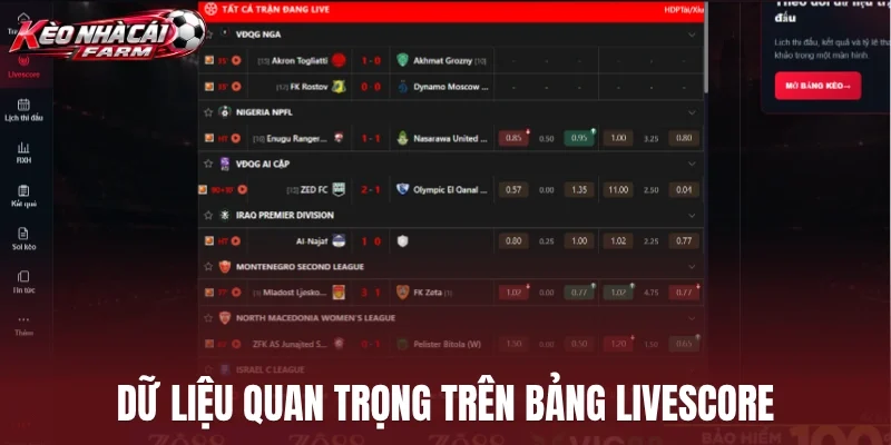 Dữ liệu quan trọng trên bảng livescore