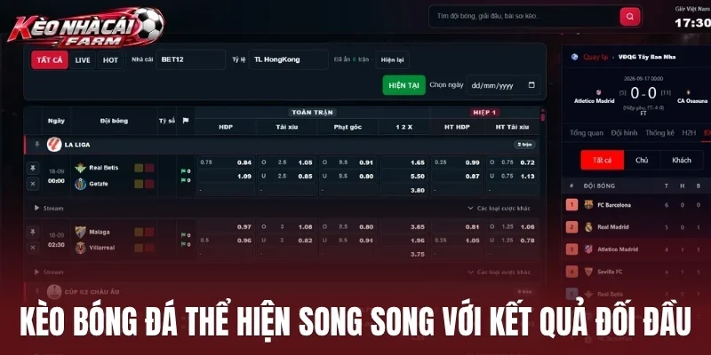 Kèo bóng đá thể hiện song song với kết quả đối đầu