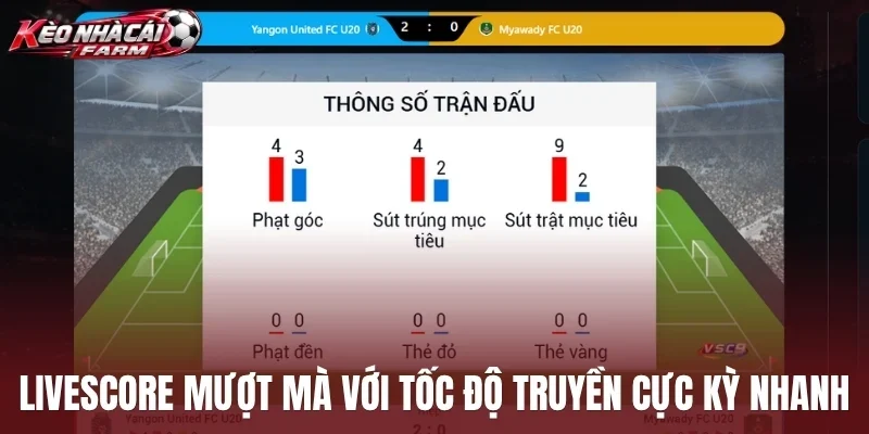 Livescore mượt mà với tốc độ truyền cực kỳ nhanh