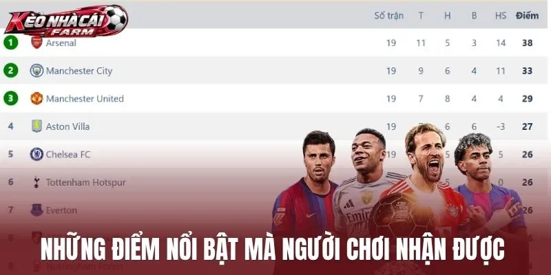 Những điểm nổi bật mà người chơi nhận được