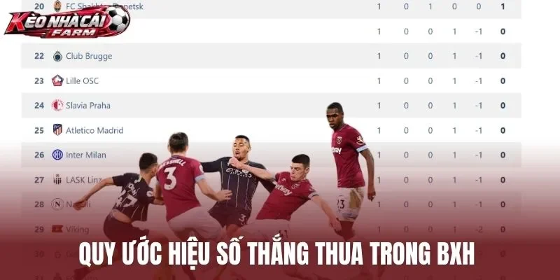 Quy ước hiệu số thắng thua trong BXH