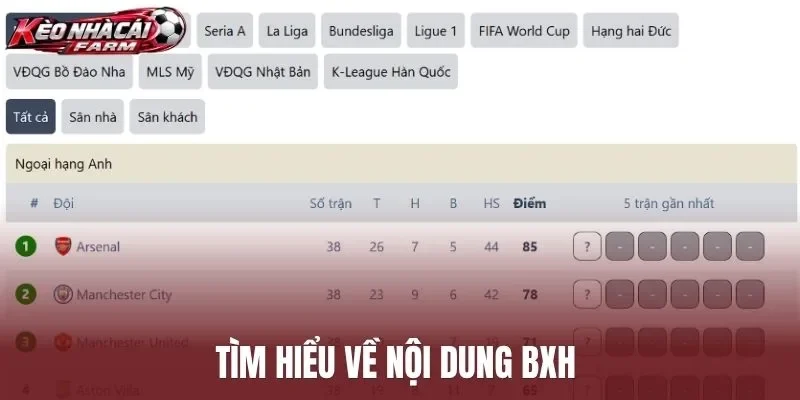 Tìm hiểu về nội dung BXH