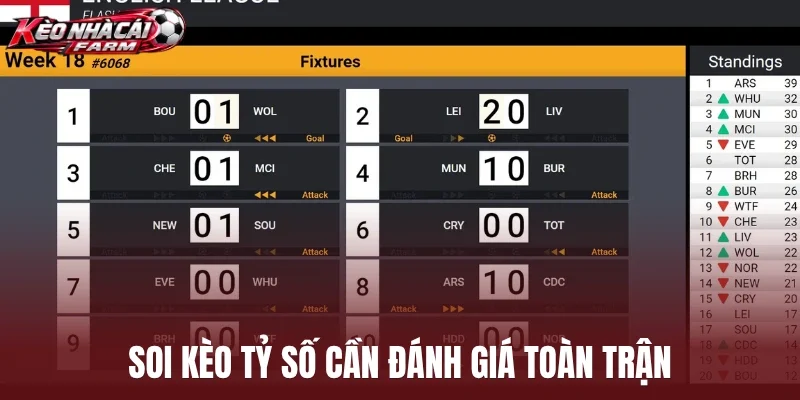 Soi kèo tỷ số cần đánh giá toàn trận