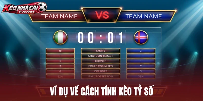 Ví dụ về cách tính kèo tỷ số