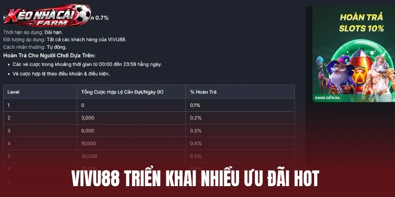 Vivu88 triển khai nhiều ưu đãi hot 
